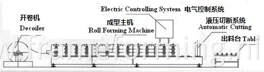 corrugated roof panel roll forming machine